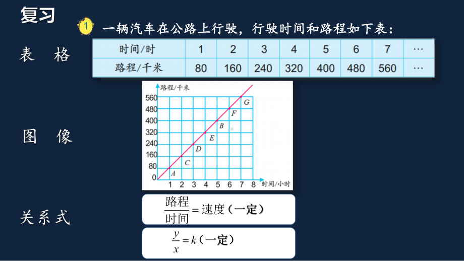 苏州苏教版六年级下册数学第6单元《反比例的意义》区级公开课课件.ppt_第2页