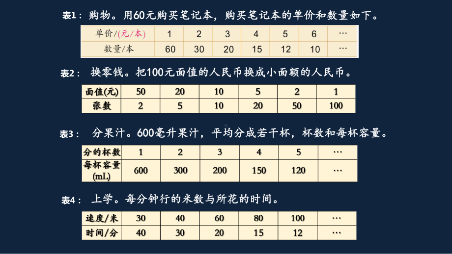 苏州苏教版六年级下册数学第6单元《反比例的意义》区级公开课课件.ppt_第3页