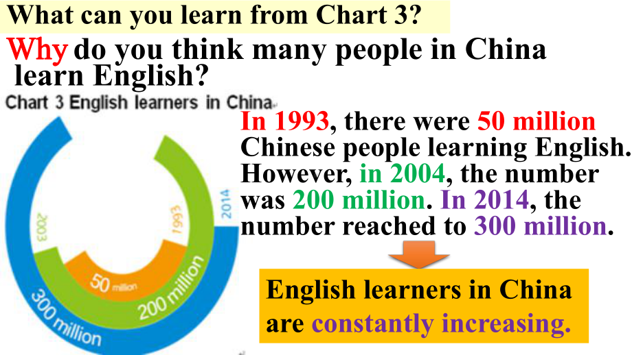 Unit 2 Starting out Understanding ideas （ppt课件） -2022新外研版（2019）《高中英语》必修第一册.pptx_第3页