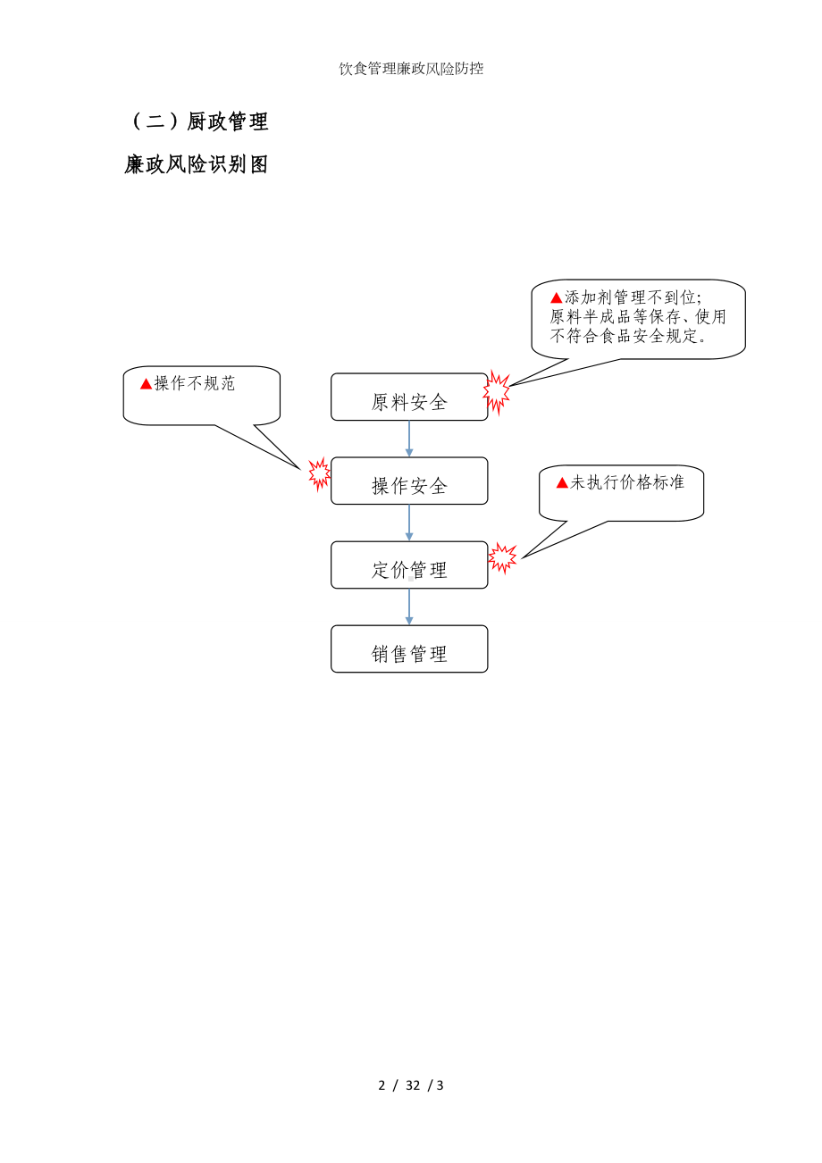 饮食管理廉政风险防控参考模板范本.doc_第2页