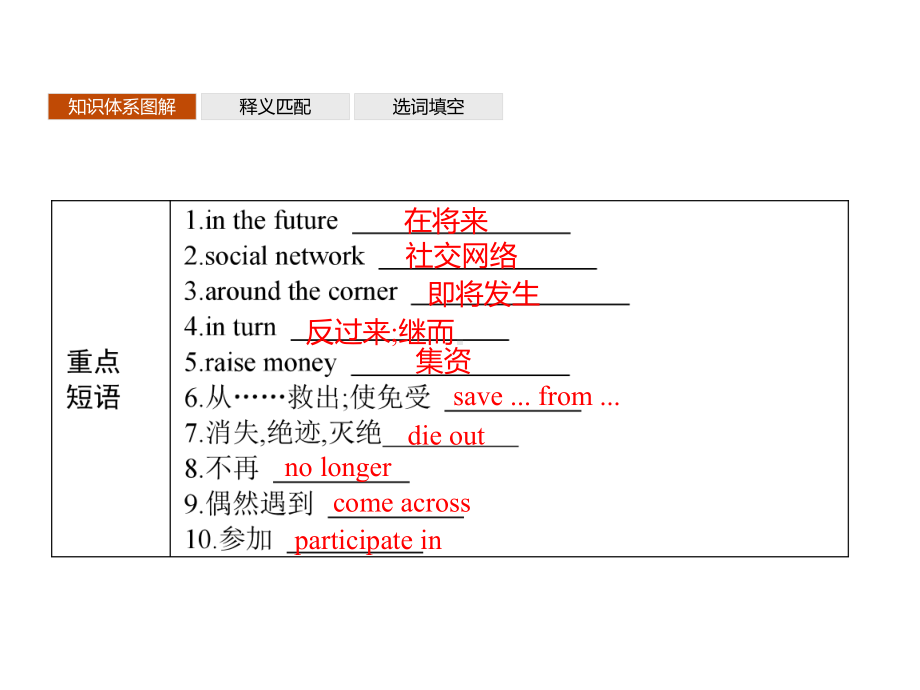 Unit 3　Section C　Developing ideas & Presenting ideas & Reflection 同步（ppt课件）(共36张PPT)-2022新外研版（2019）《高中英语》必修第二册.pptx_第3页