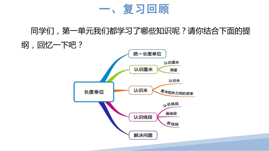 人教版二年级上数学《长度单位整理和复习》优质示范教学课件.pptx_第2页