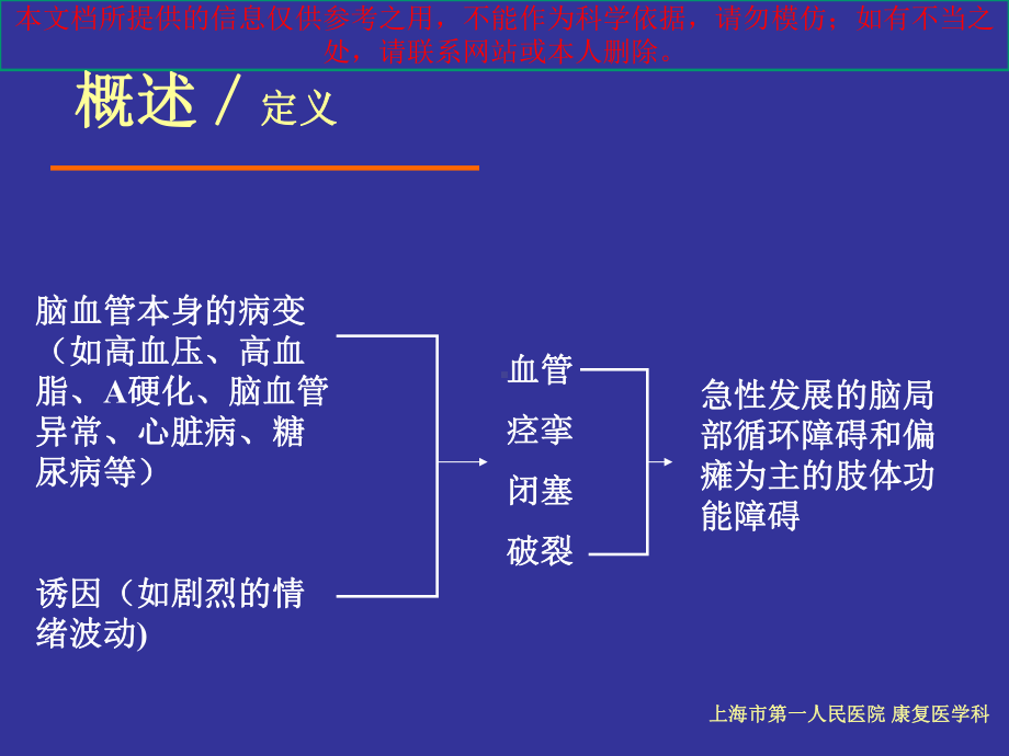 中风后偏瘫的康复全解培训课件.ppt_第1页