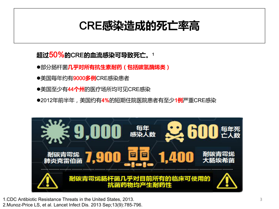 CRE治疗：舀汤止沸优质课件.ppt_第3页