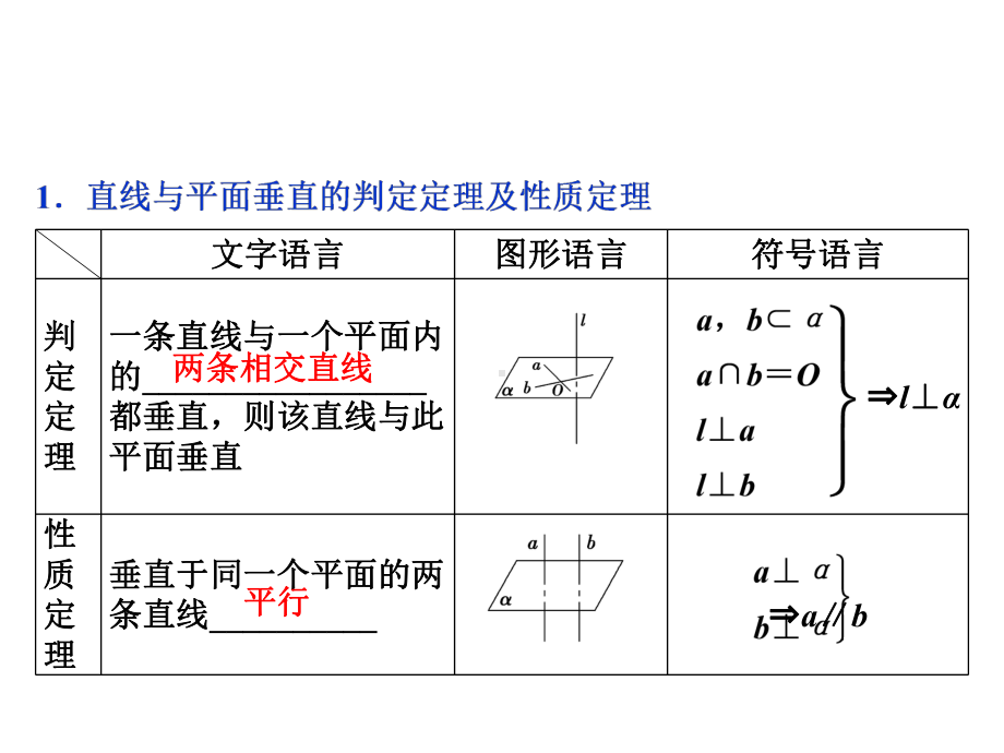 高考数学立体几何优质课件：直线、平面垂直的判定与性质.ppt_第2页