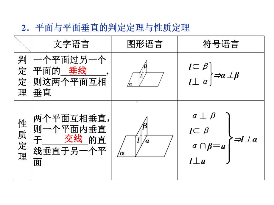 高考数学立体几何优质课件：直线、平面垂直的判定与性质.ppt_第3页