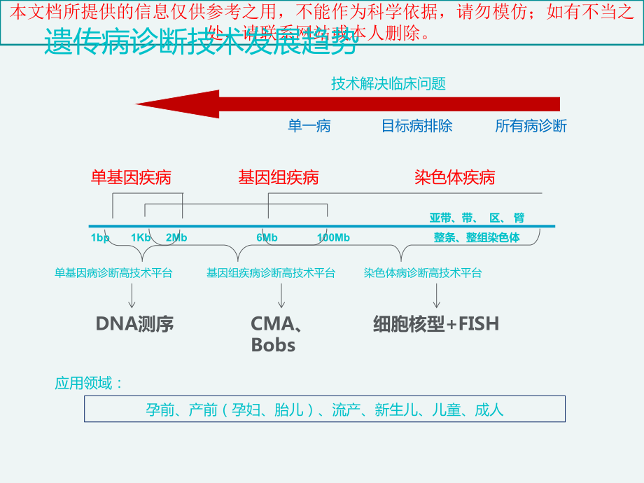 BoBs在临床中的应用培训课件.ppt_第1页