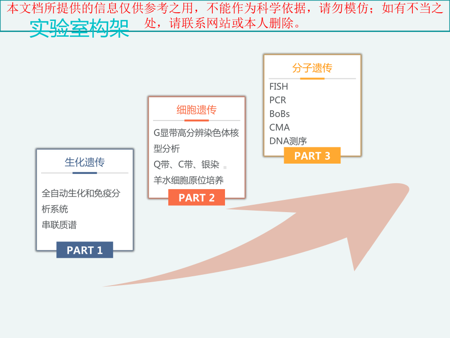 BoBs在临床中的应用培训课件.ppt_第2页