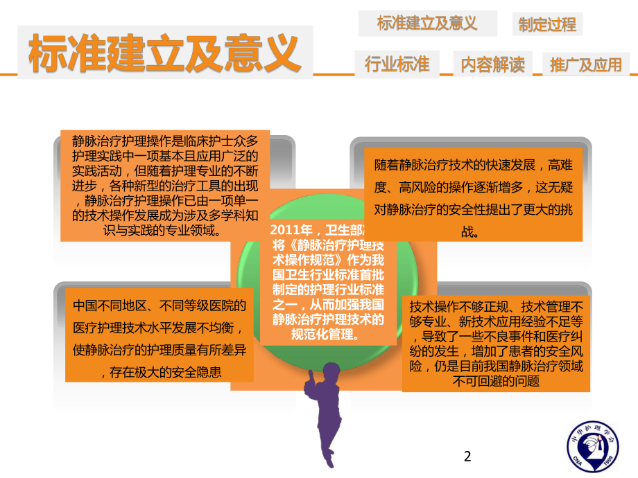 《静脉治疗护理技术操作规范标准》课件.ppt_第2页