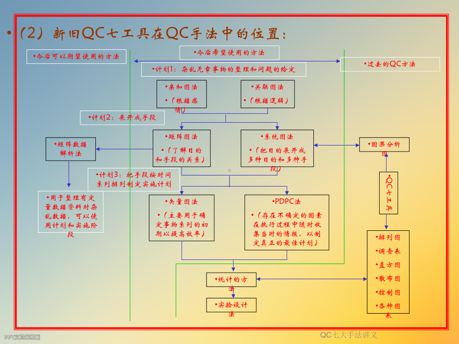 QC七大手法讲义课件.ppt_第3页