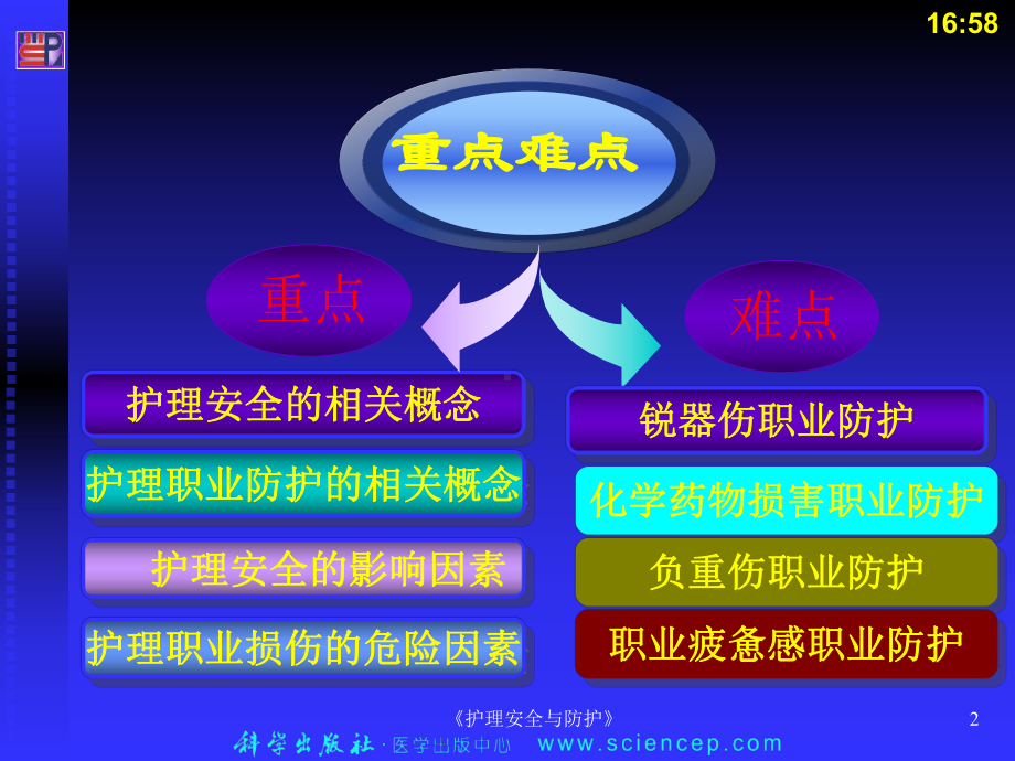 《护理安全与防护》课件.ppt_第2页