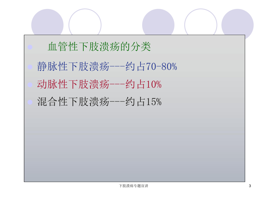 下肢溃疡专题宣讲培训课件.ppt_第3页