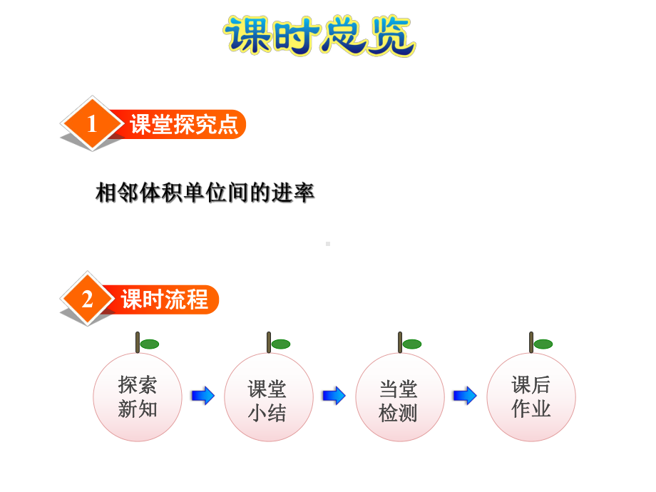 苏教版小学数学六年级上册6数第1单元长方体和正方体第10课时相邻体积单位间的进率课件.ppt_第3页