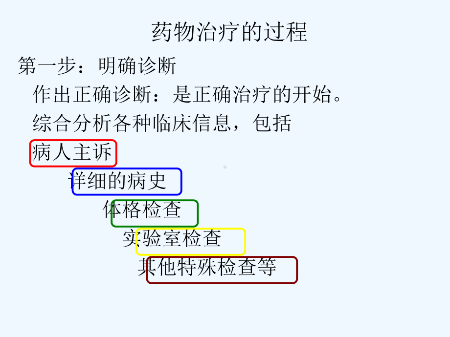 临床总论与诊断学基础课件.pptx_第3页