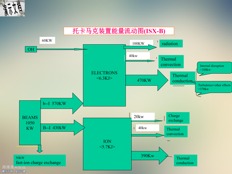 CO2相干汤姆逊小角激光散射诊断简要介绍课件.ppt_第2页