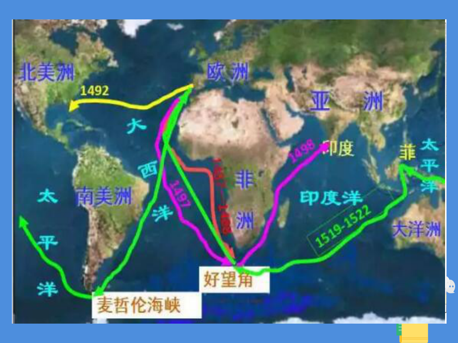 （统编版）世界市场与商业贸易课件1.pptx_第2页