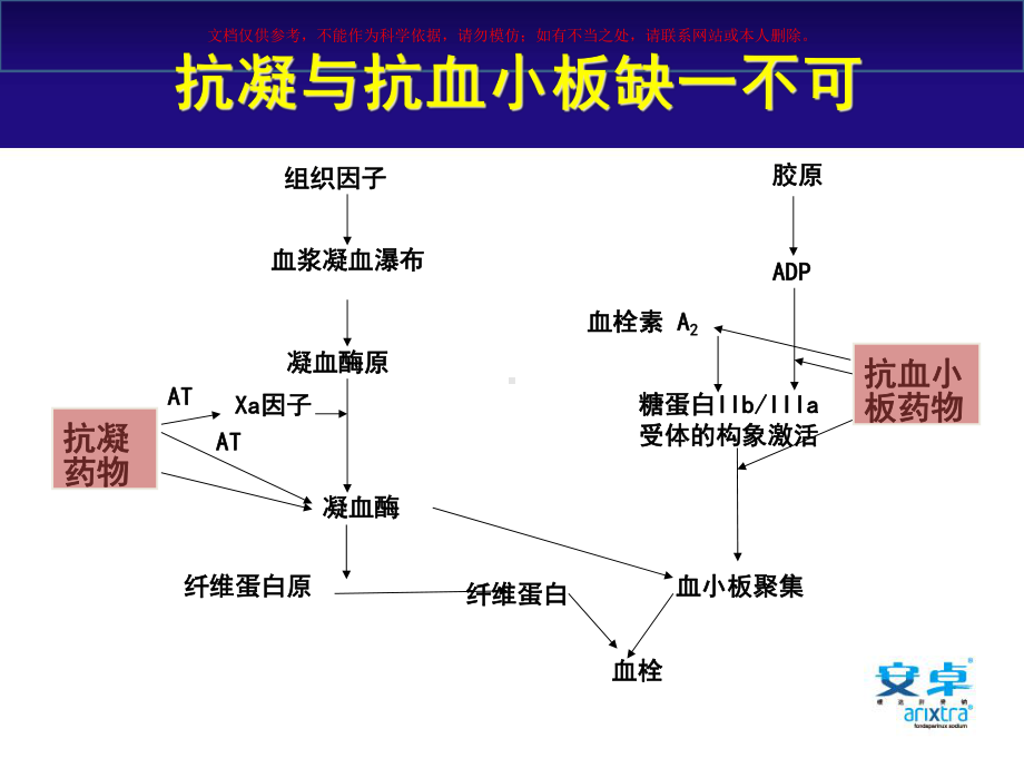 ACS抗凝治疗新观点课件.ppt_第3页