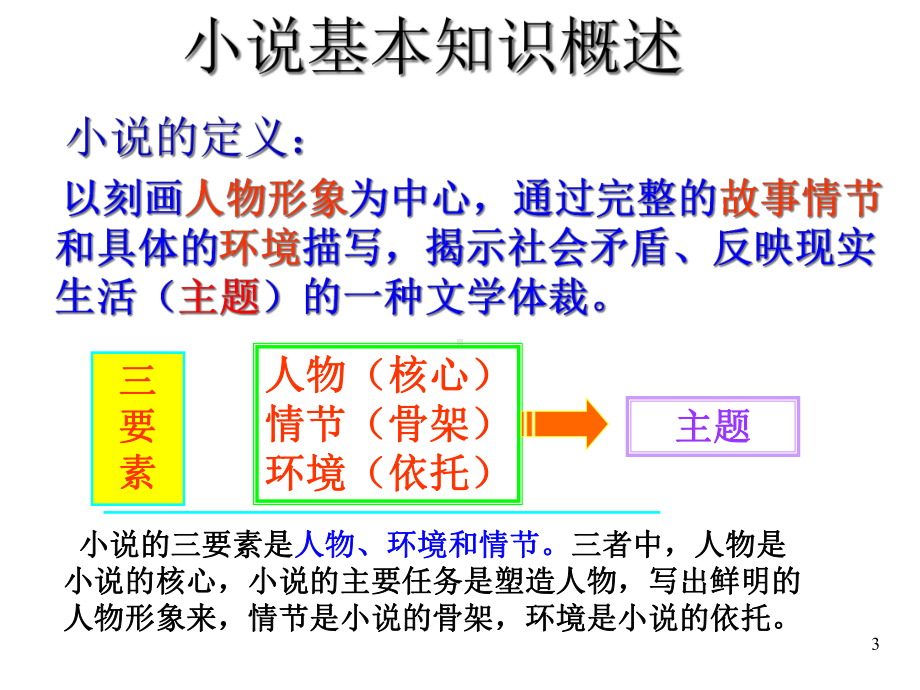 高考小说阅读之情节作用2课件.ppt_第3页