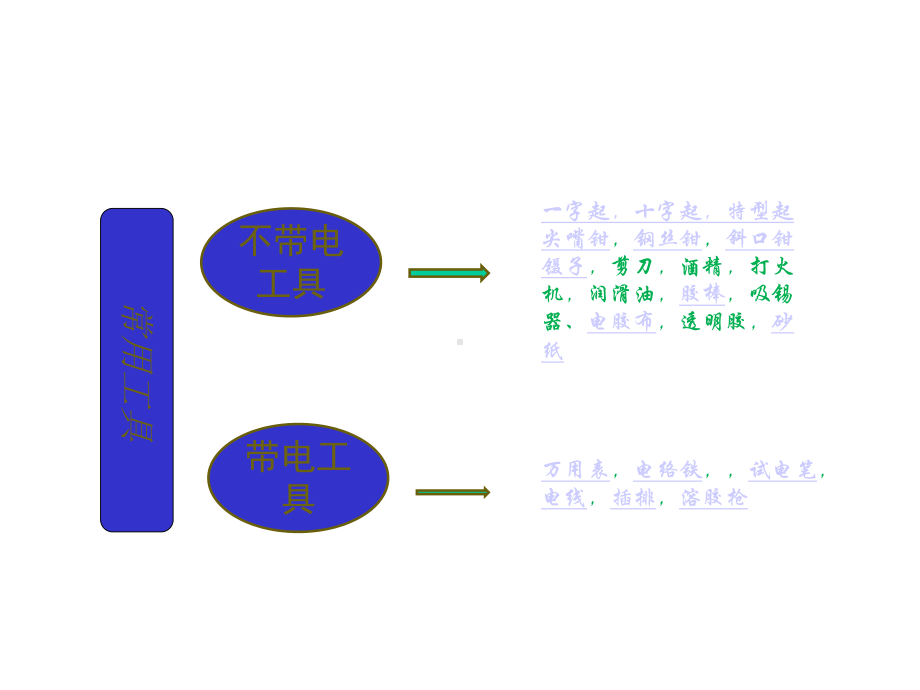 电子基础知识-各种工具的使用-课件.ppt_第2页