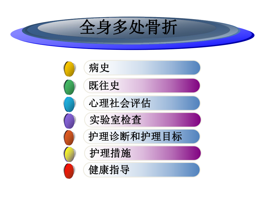 骨科护理业务查房课件.ppt_第2页