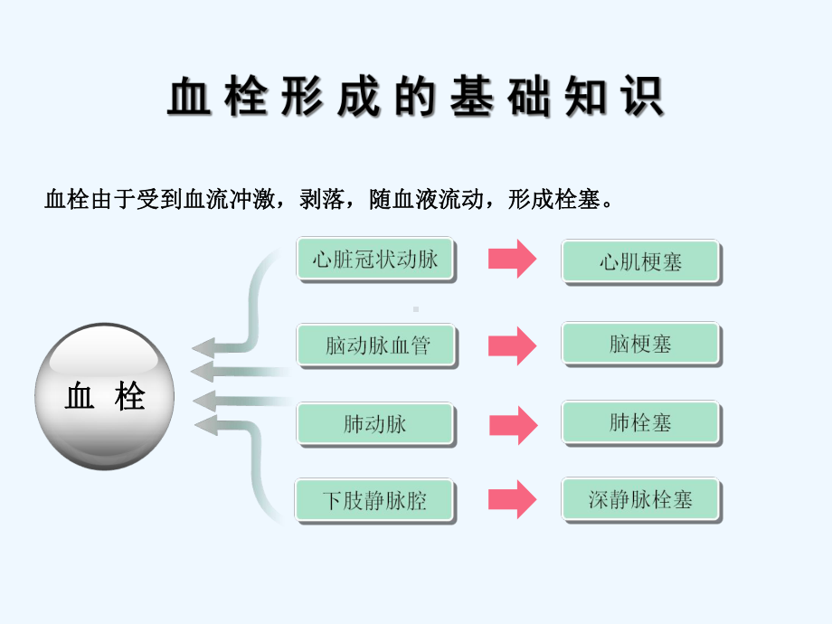 临床药师药师在门诊诊疗中的模式探讨课件.ppt_第3页