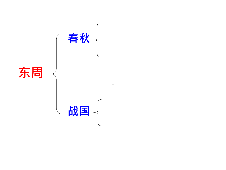 社会变革与商鞅变法课件2-华东师大版.ppt_第2页