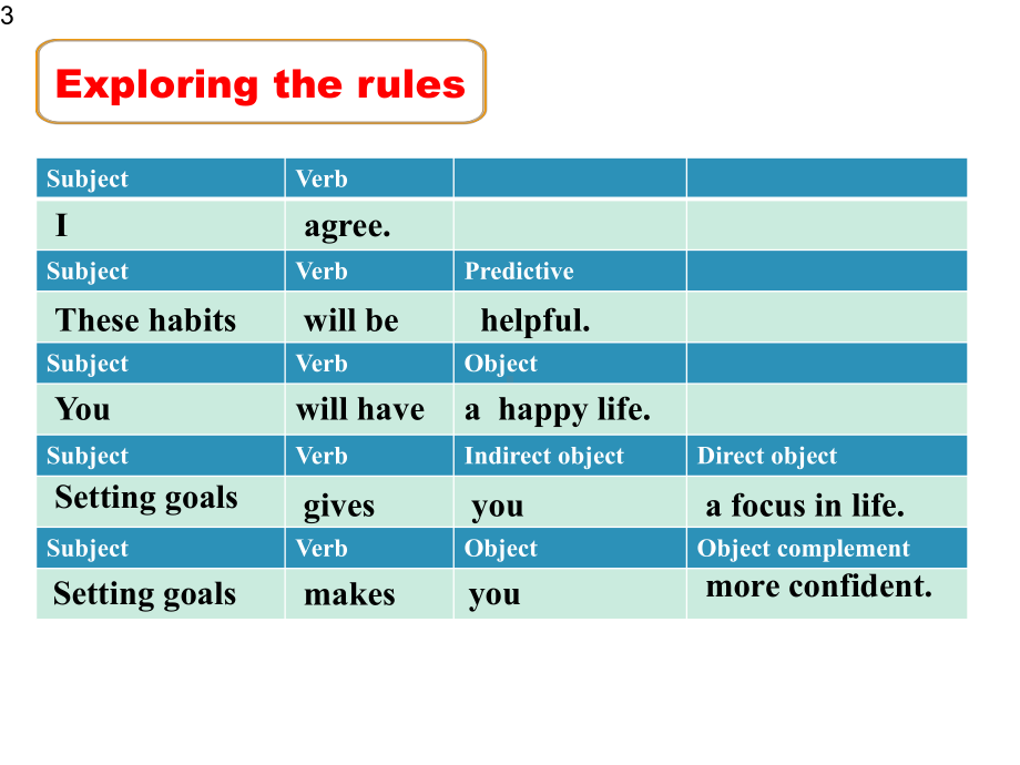 高中英语-牛津译林必修一unit-1Grammar-and-usage-课件(共25张PPT).pptx--（课件中不含音视频）_第3页