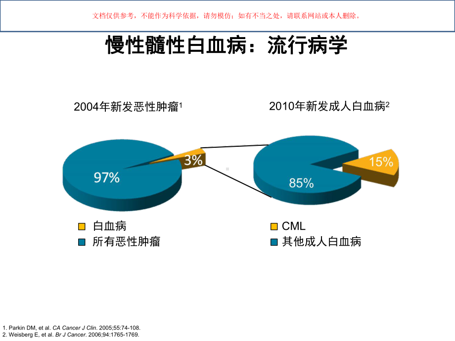 CML治疗的回顾与展望培训课件.ppt_第1页