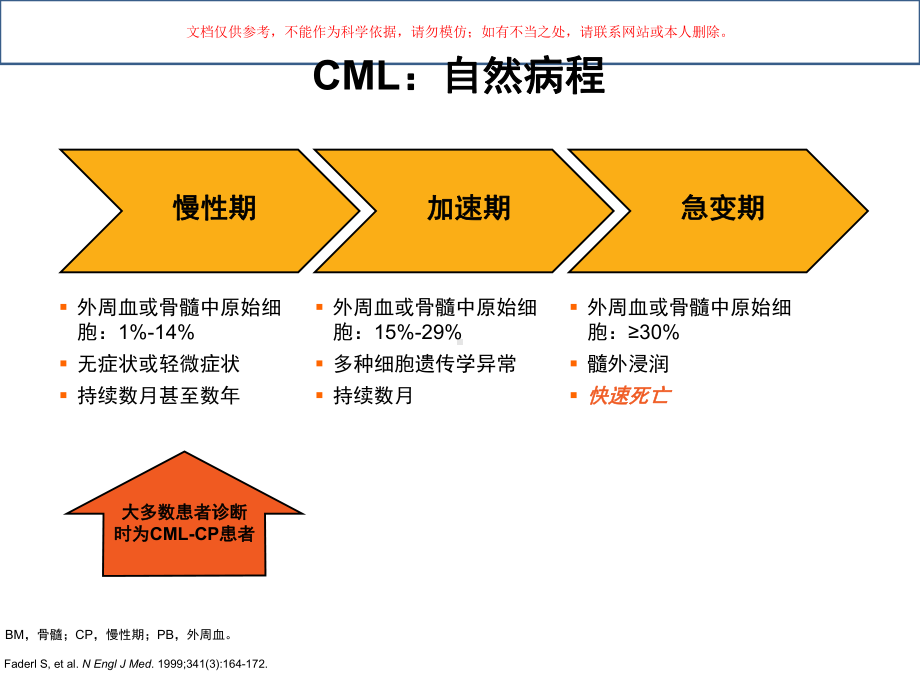 CML治疗的回顾与展望培训课件.ppt_第2页