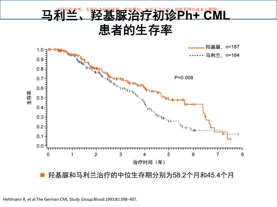 CML治疗的回顾与展望培训课件.ppt_第3页