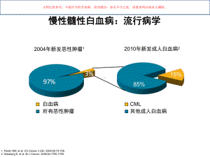 CML治疗的回顾与展望培训课件.ppt