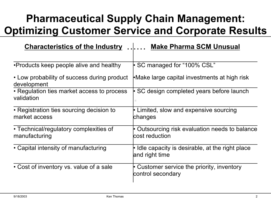 Optimizing-Pharmaceutical-Supply-Chain-Performance：优化医药供应链绩效课件.ppt_第2页