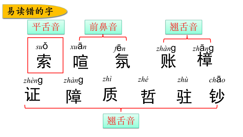 统编版语文四年级上册第二单元知识点复习课件.pptx_第2页