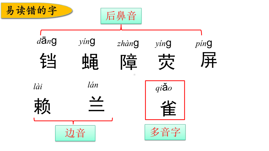 统编版语文四年级上册第二单元知识点复习课件.pptx_第3页