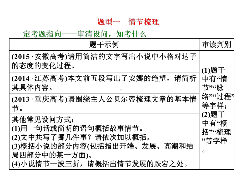 高考专项复习--小说情节类3大题型课件.ppt_第2页