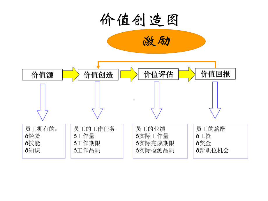 薪酬设计三原则四流程课件.ppt_第3页