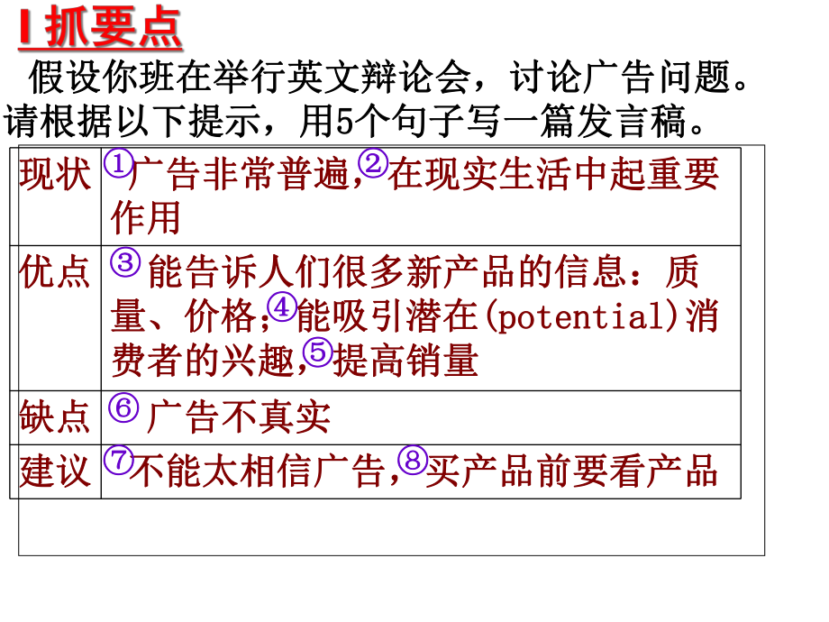 高中英语写作课件.ppt_第3页