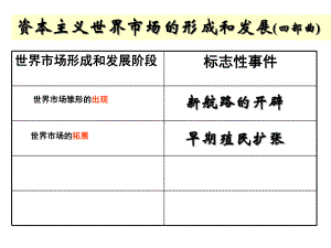 高三一轮复习：殖民扩张与世界市场的拓展课件.ppt