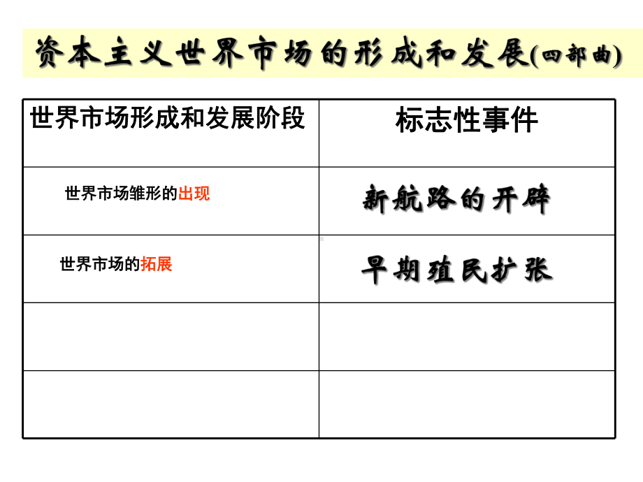 高三一轮复习：殖民扩张与世界市场的拓展课件.ppt_第1页