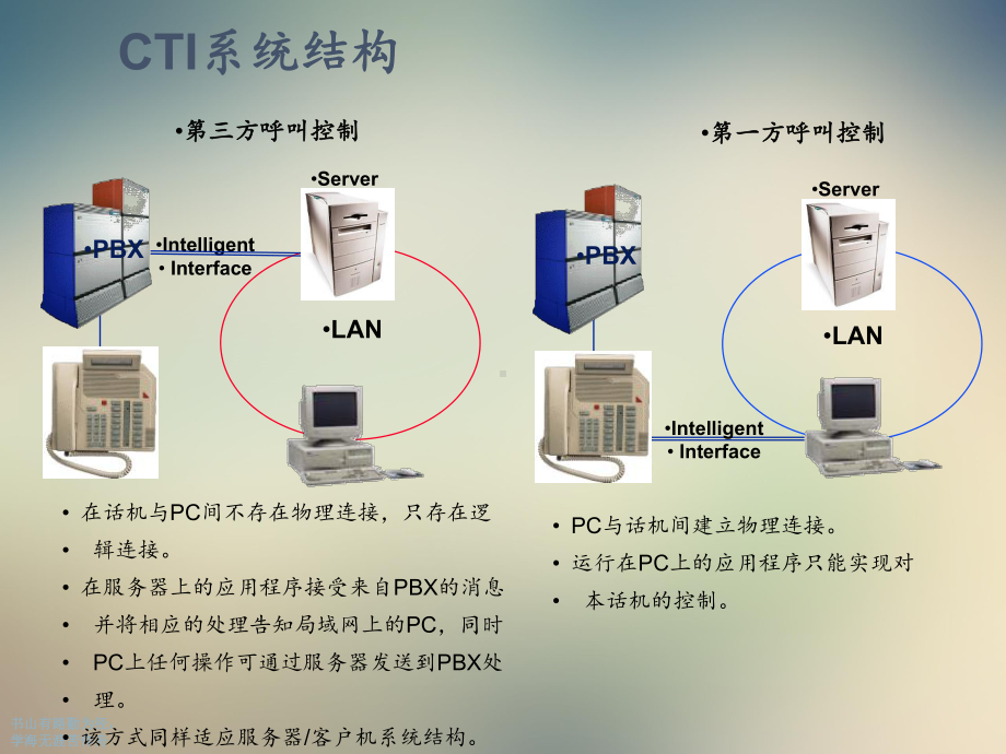 CTI呼叫处理中心系统结构课件.ppt_第3页