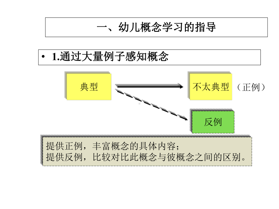 陈述性知识及幼儿教育指导课件.ppt_第3页