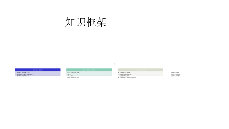 逆向物流管理课件(下).pptx_第2页