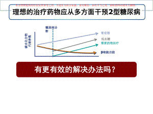 GLP类似物应对型糖尿病治疗面对的挑战培训课件.ppt