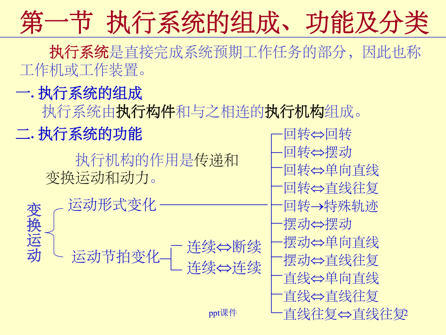 《执行系统设计》课件.ppt_第2页