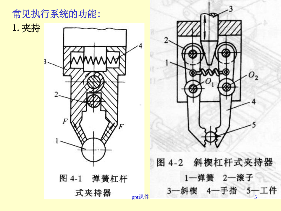 《执行系统设计》课件.ppt_第3页