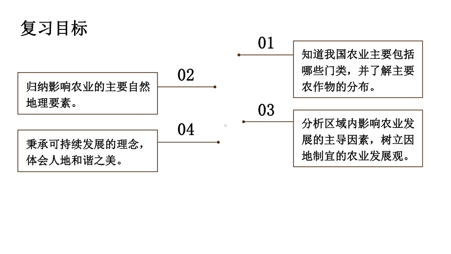 高中地理-一轮专题复习《区域自然环境与农业》(共39张)课件.pptx_第3页