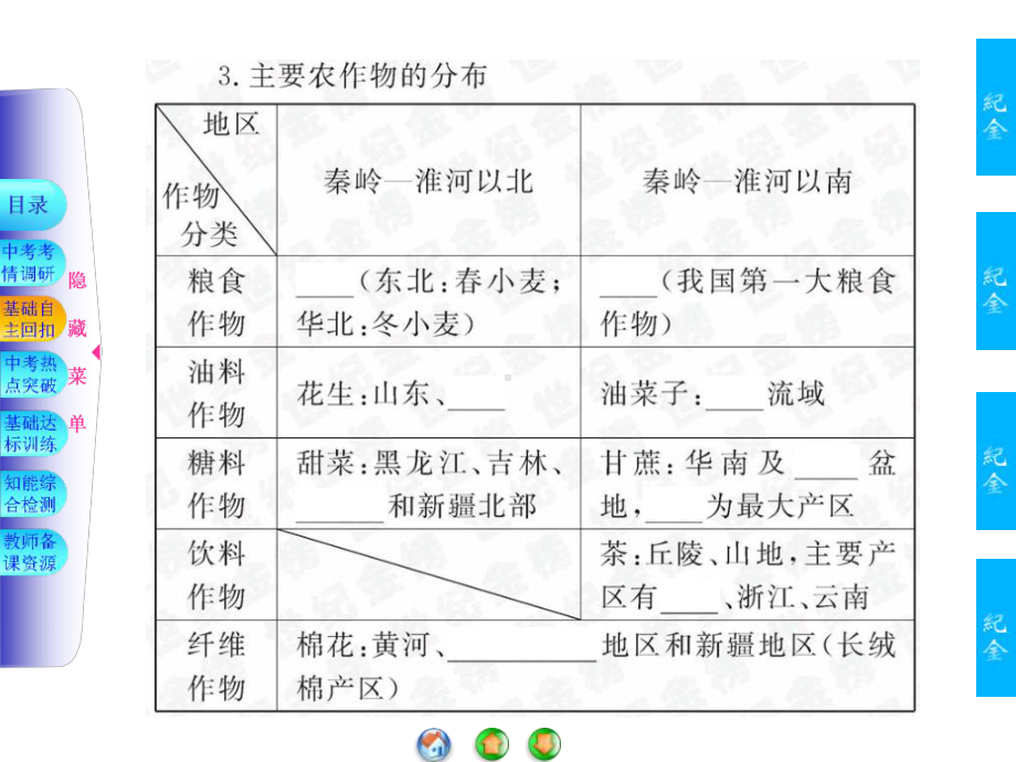 《中国主要产业》课件.ppt_第3页