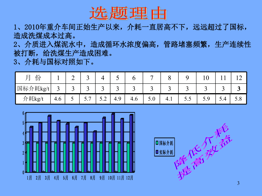 20选煤厂减少介质消耗量课件.ppt_第3页