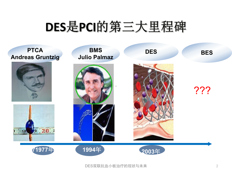 DES双联抗血小板治疗的现状与未来培训课件.ppt_第2页