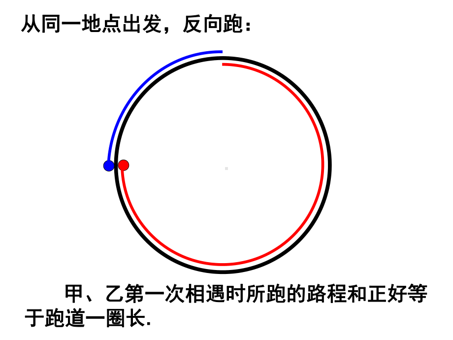 行程问题(环形跑道)课件.ppt_第3页